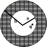 Point Charge inside a thick shell