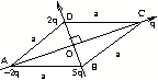 Charges on a rhombus