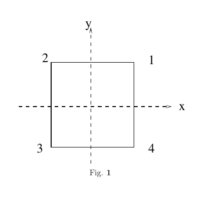 D4 Symmetries of a Square