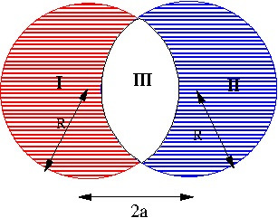 Overlapping uniformly charged spheres