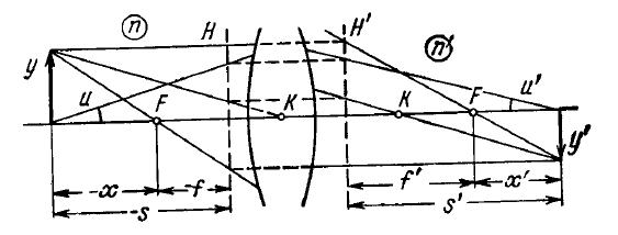 Ir 5.2